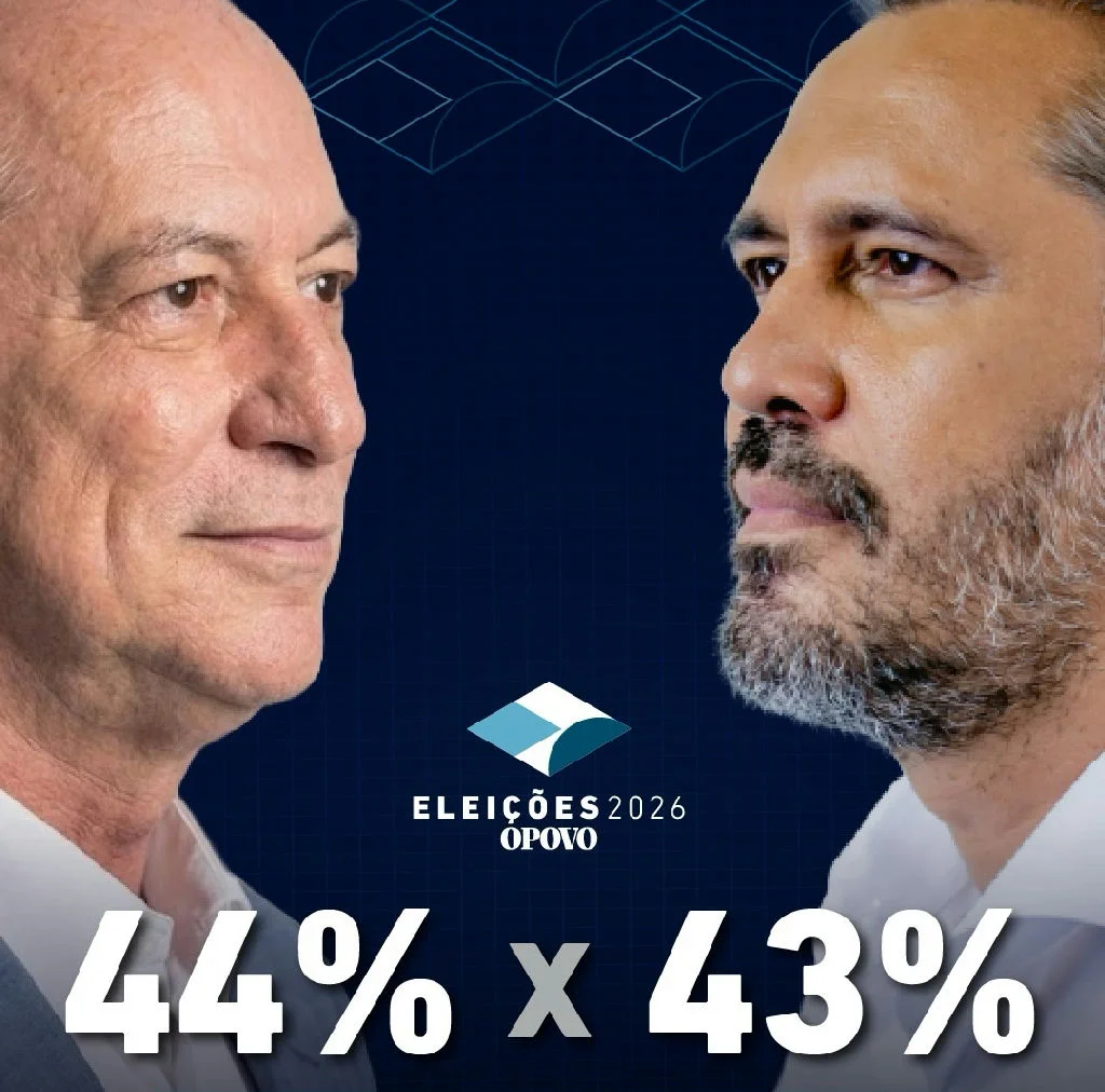 Disputa pelo governo do Ceará 2026: Ciro e Elmano em empate técnico inédito